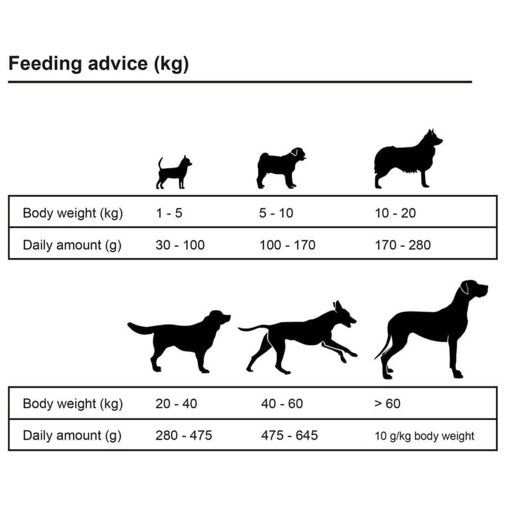 Premium koiran kuivaruoka Adult Active Chicken & Fish 15kg - Ruokailuryhmät ulos