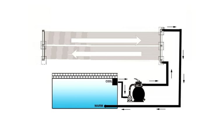 Uima-altaan aurinkoenergialämmitin paneelit 4 kpl 80x310 cm - Aurinkopaneelit